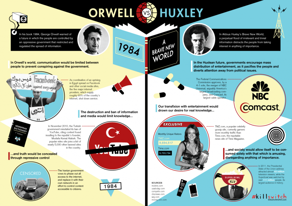 orwell-huxley-world