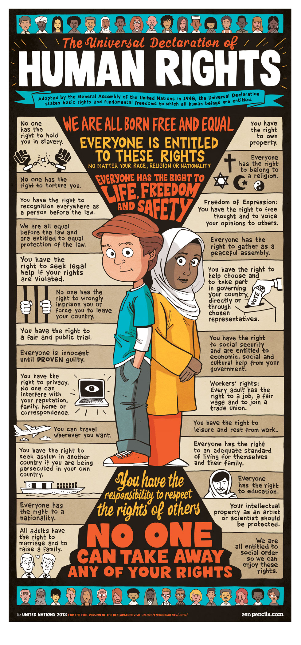 An overview of the declaration of human rights by the united nations